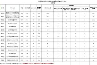 詹俊评双红会：利物浦被半场压倒优势迷惑，但比分外都是“假象”