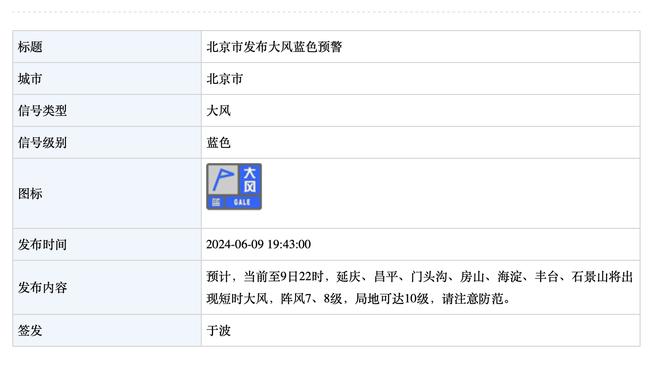 巴萨此前球迷调查仅12%希望对阵巴黎，38%希望对阵多特