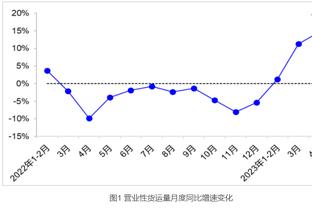 状态火热！沙约克半场9中8高效砍下20分5助攻