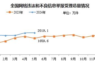 填满数据栏！李弘权三分6中4贡献14分8板2助2断1帽&正负值+27！